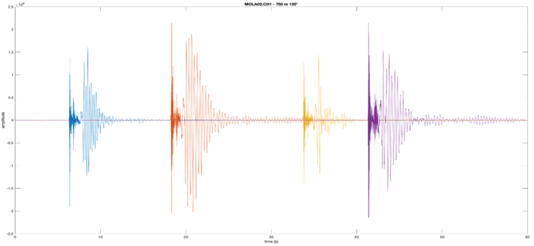 Recordings of underwater detonations across multiple channels